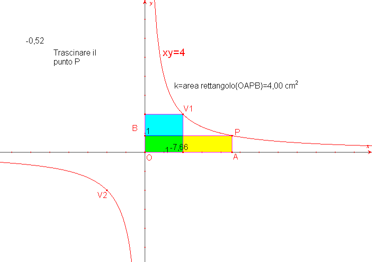 iperbole5