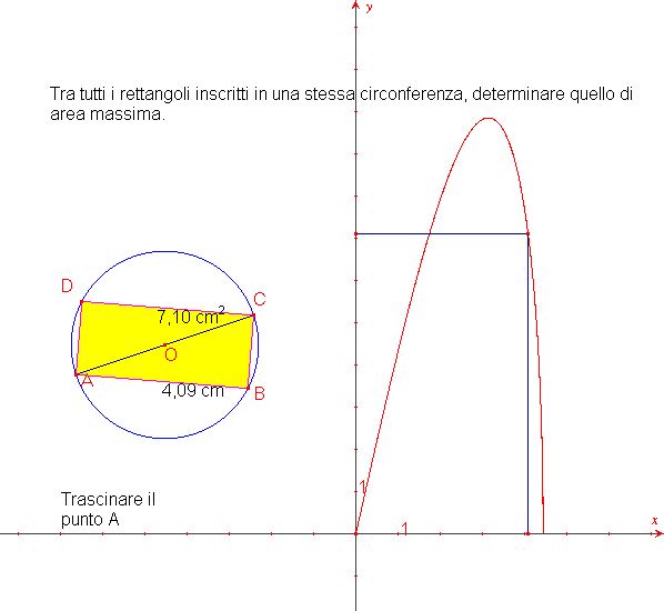 rettangolo-area-max